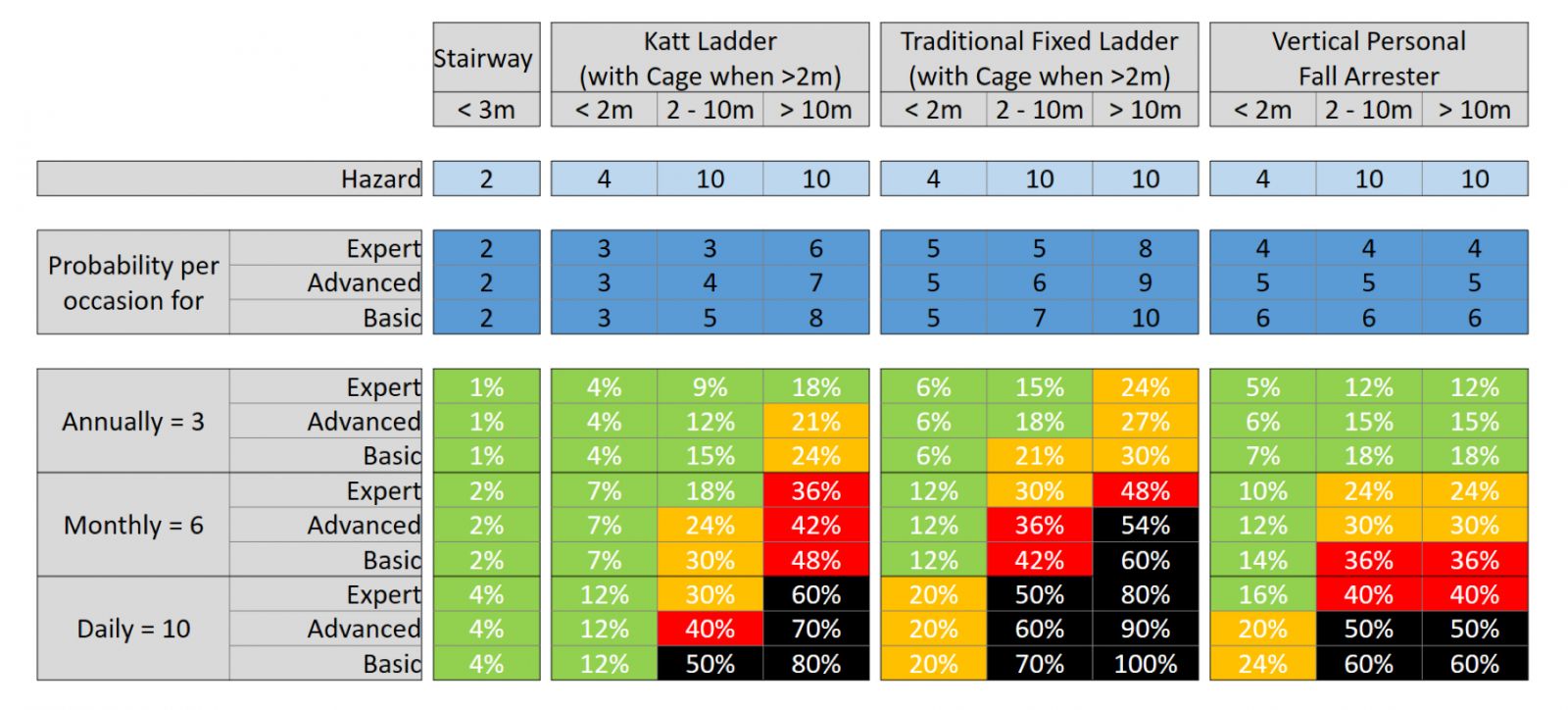 Access Management Risk Assessment Matrix TWinFM